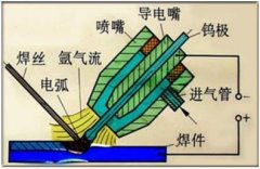 氬弧焊高手總結(jié)的實戰(zhàn)經(jīng)驗都在這了