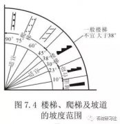 關(guān)于樓梯的設(shè)計與計算方法